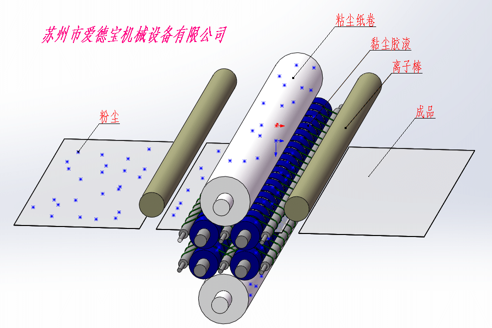 導(dǎo)光板除塵機