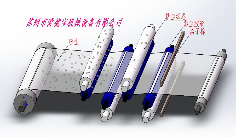 導(dǎo)光板除塵機