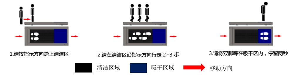 鞋底清潔機(jī)使用說明示意圖.png