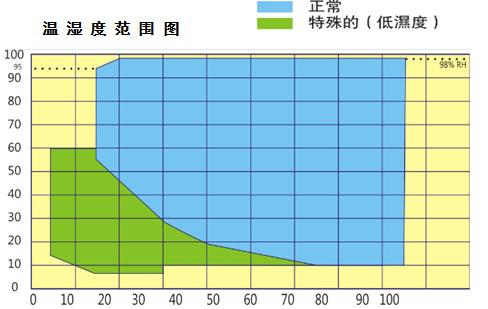 恒溫恒濕試驗室（步入式）