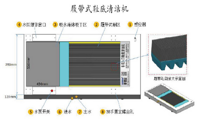 履帶式鞋底清潔機結(jié)構(gòu)示意圖.png